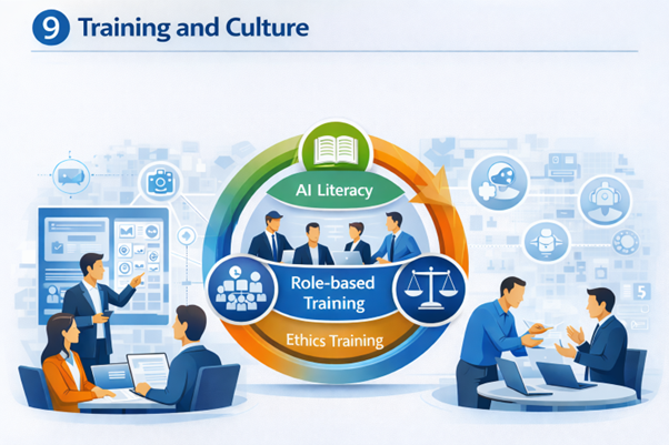 Capability Layer: Training and Culture